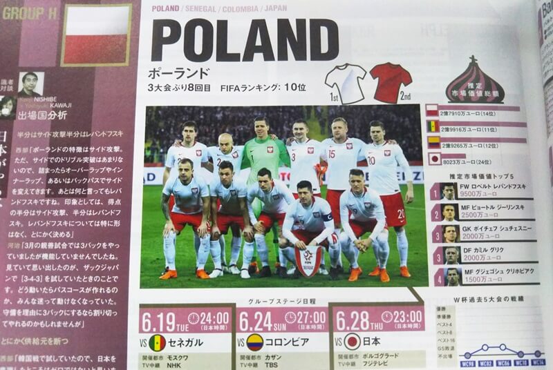 選手名鑑のポーランド代表の紹介ページ