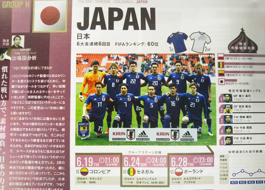 エル・ゴラッソの選手名鑑の日本代表の紹介ページ