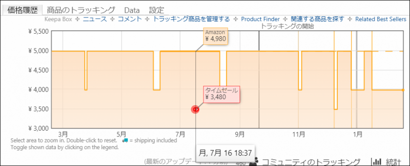 Amazon fire tv stickの過去1年間の値段グラフ