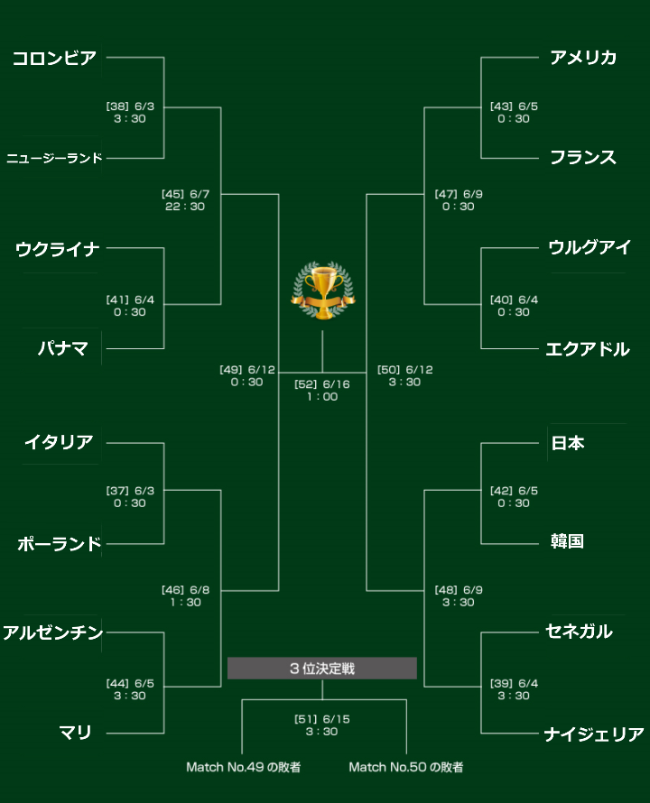 U ワールドカップ19の放送予定 日本代表戦の試合日程一覧