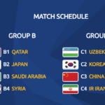 U-23 AFCアジア選手権の組み合わせ画像のスクリーンショット